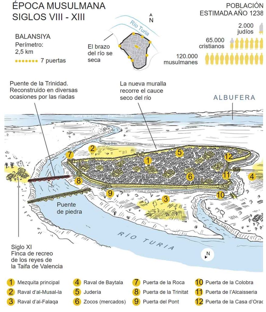 Plano de Balansiya. La Valencia musulmana andalusí.